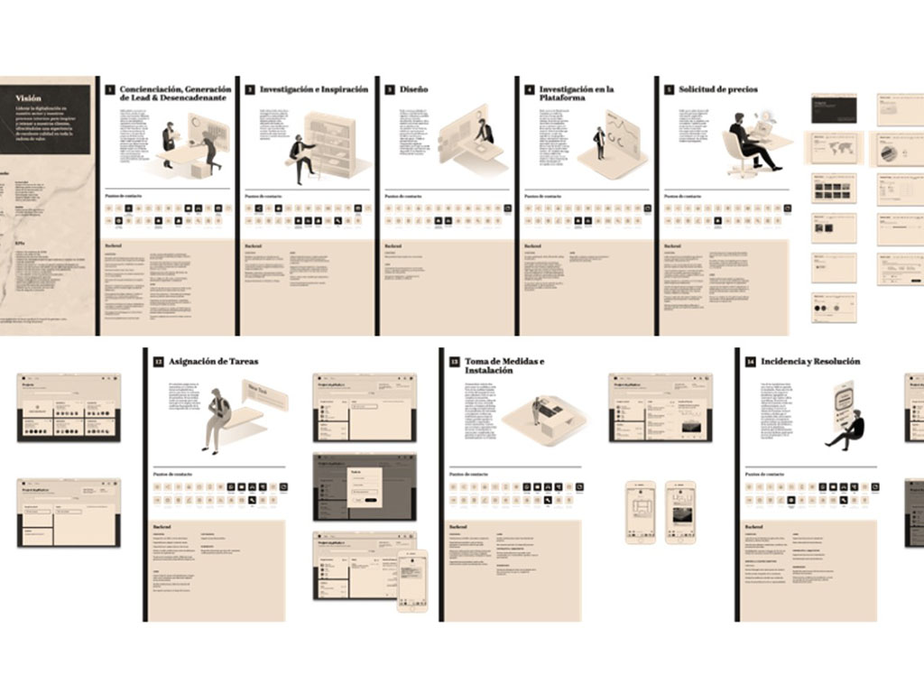 Customer journey storyboard for a digitally enhanced manufacturer experience